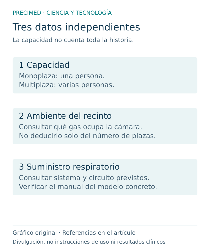 Cámaras monoplaza y multiplaza: encuentra las diferencias: esquema divulgativo original de Precimed